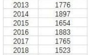 2022年中国足球注册人口